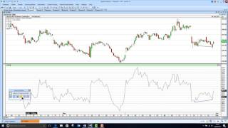 FREE real time stock prices in Updata Analytics