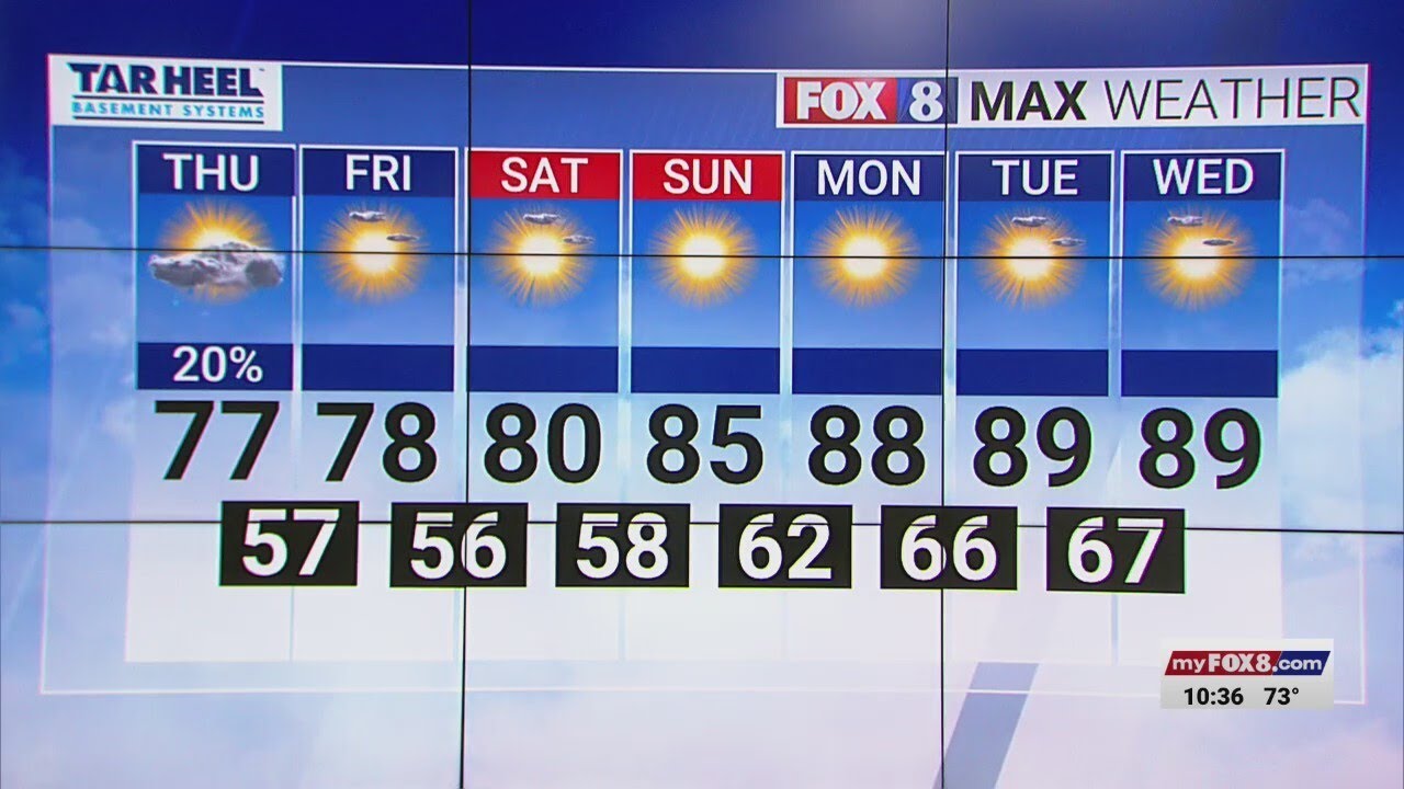 20 Chance Of Rain Thursday High Of 77 YouTube
