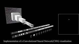 CNN Implementation Visualisation | Deep Learning