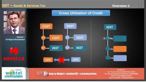 Introduction to GST with Havells - Part 2