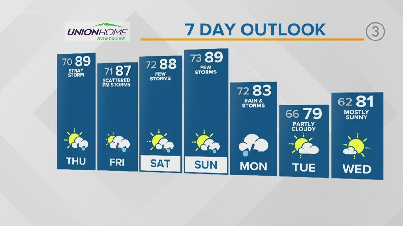 Cleveland weather forecast: Temps in the 80s, scattered storms - YouTube