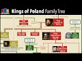 Kings of Poland Family Tree