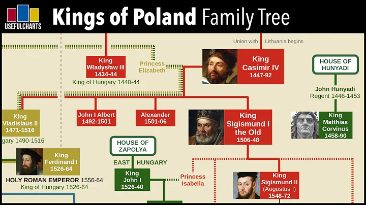 Kings of Poland Family Tree