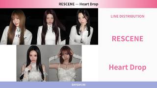RESCENE — Heart Drop | Line Distribution