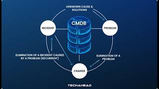 Full Can Incidents Trigger Problems & Changes, The ITSM Loop Explained  ITIL Interview Question Guide