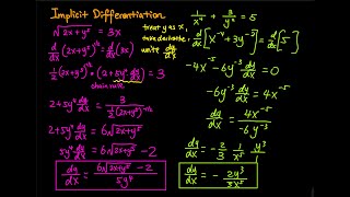 Famous 3.6 Part 3/6: Implicit Differentiation Examples (Chain Rule Involved) | Applied Calculus Wealth