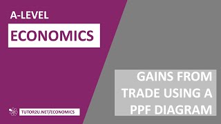 Key Diagrams - Gains from Trade using a PPF Diagram