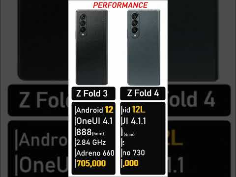 Galaxy Z Fold