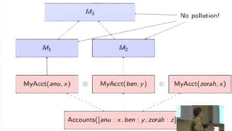 ICFP 2012.  Neelakantan Krishnaswami: Superficially Substructural Terms.