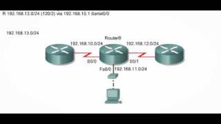 Analyzing a Routing Table