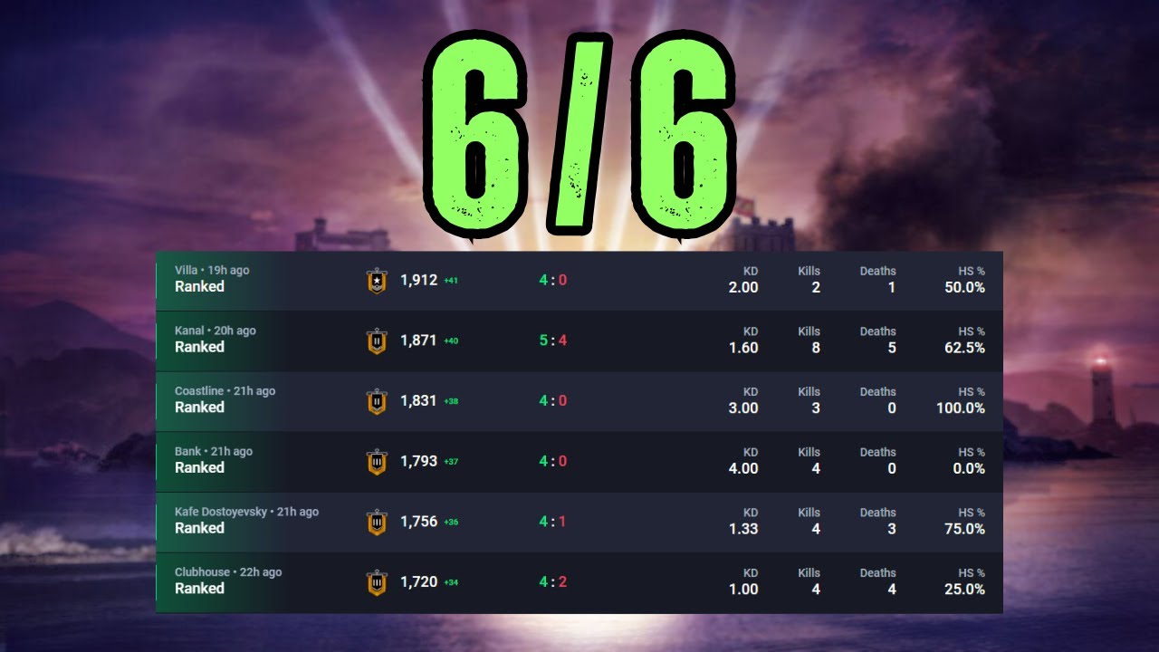 When you WIN all your ranked games! - R6 SIEGE - YouTube