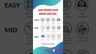 12 Java projects with source code #shorts #java #javaprojects #javaprogramming