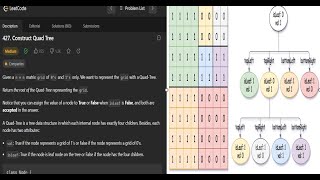 Construct Quad Tree 🌳|| Leetcode-427 || Leetcodesolution|| C++ || Easy Solution in Hindi ✨