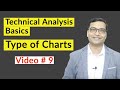 Types of chart patterns in technical analysis  basics of technical analysis  hindi