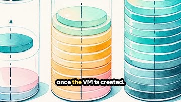 Lecture 19: Allocating & Optimizing RAM, CPU, and Disk Space | Virtual Machine & Cloud Computing