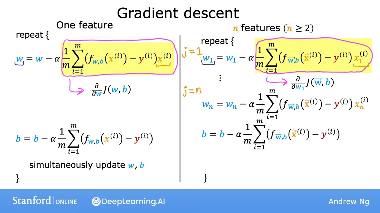 #24 Machine learning Andrew Ng Tiếng Việt [Khóa 1, Tuần 2, Bài học 1]
