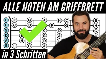 Wo finde ich die Noten auf der Gitarre?