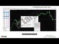 1 MT4 Getting Started :: Part of our MT4 Trader Education Video Series