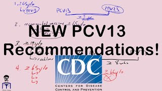 NEW 2019 Pneumococcal Vaccine Recommendations! | 5 Minute Medicine by Med Messy Notes  34,410 views 4 years ago 6 minutes, 51 seconds