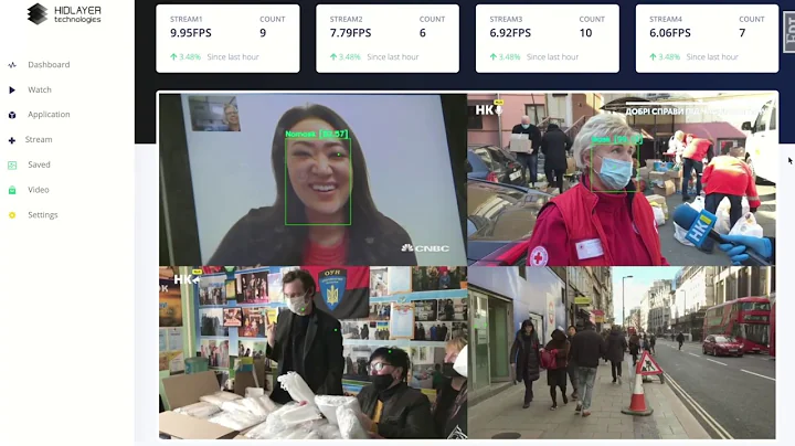 COVID-19: Face Mask Detector, Deep Learning model work on Jetson Nano and cvBox Software - HidLayer