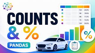Frequency Tables, Counts, Proportions & Percentages in Pandas | Automotive Consumer Analytics