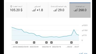 عاجل ارتفاع ارباحي لليوم الثاني وتفعيل الانتساب الحمد لله