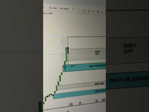 Video preview for Youtube market analysis