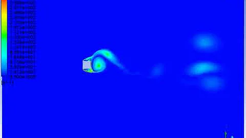 Von Karman Vortex Street Pass a Square Tube -  Vorticity