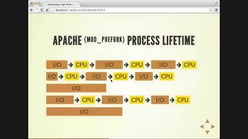 Distributed High Performance System