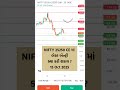 NIFTY 25250 CE CHART ANALYSIS 15 OCT 2025 #optiontradergujarati #niftyanalysis #trading