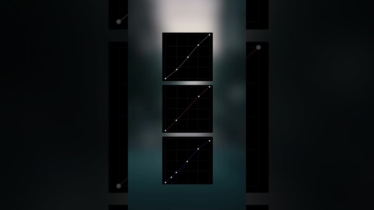 Peaky Blinders Look LightroomPreset 