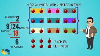 Division Basics Introduction to Division