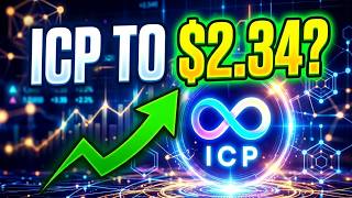 ICP at $2.34: The Most Undervalued Crypto of 2026? - ICP Price Prediction.