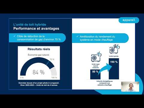 Webinaire : unité de toit hybride