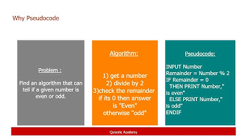 2.1.2 How to write pseudocode ( IGCSE /O level Computer Science)