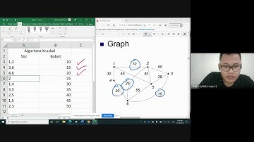 Matematika Diskrit - Algoritma Kruskal Untuk Menentukan Minimum Spanning Tree