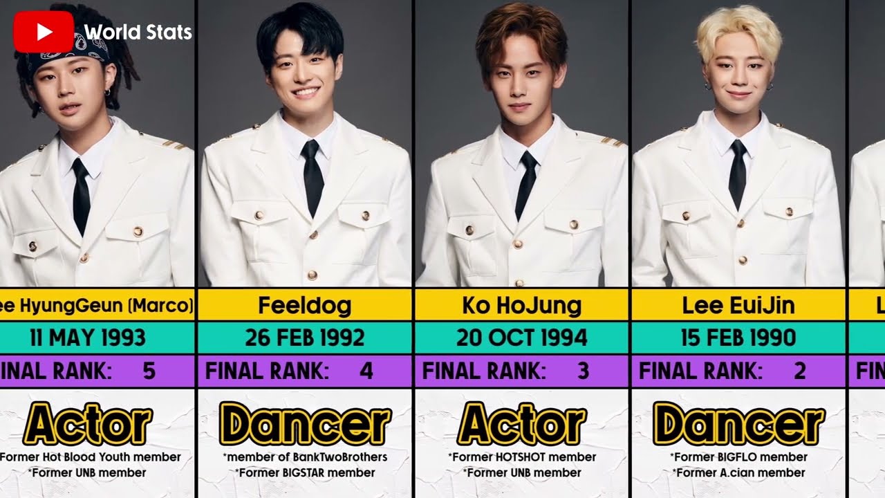 The Unit (Unit B): Where Are They Now? | World Stats