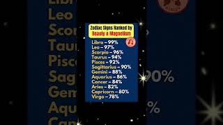 Zodiac Signs Ranked #zodiac #zodiacsign #shortsviral