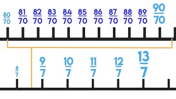 How many rational numbers are there? How to find rational numbers between any 2 rational numbers?