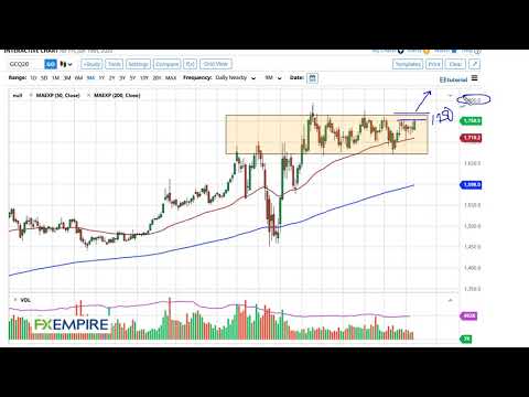 Gold Technical Analysis for June 22, 2020 by FXEmpire