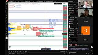 Аналитика биткоин 446 выпуск: BTC красная зона, будут разнонаправленные движения с уклоном в шорт