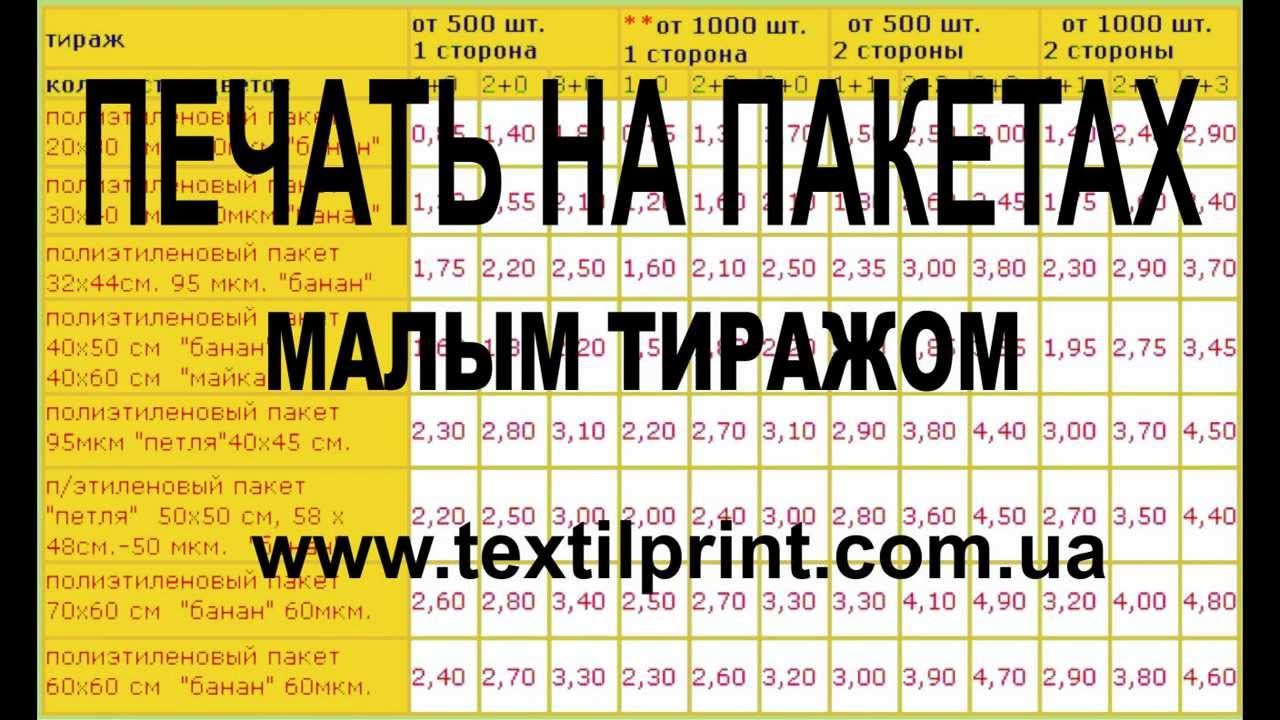 ПЕЧАТЬ НА ПАКЕТАХ МАЛЫМИ ТИРАЖАМИ - YouTube