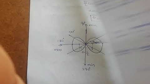 ECE:Arrays of two isotropic point sources (Different cases)