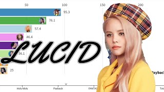 LUCID ~ All songs line distribution [from NO TEARS LEFT TO CRY to POISON]