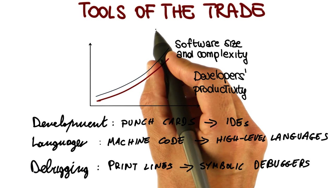 Software Development: Tools of the trade