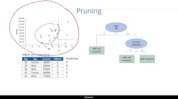 Decision Trees Part 5
