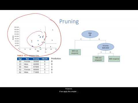 Decision Trees Part