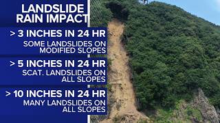 Landslide Preparedness Week in North Carolina