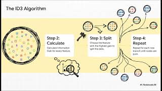Decision Trees & Random Forests – Explainable AI & Ensemble Learning