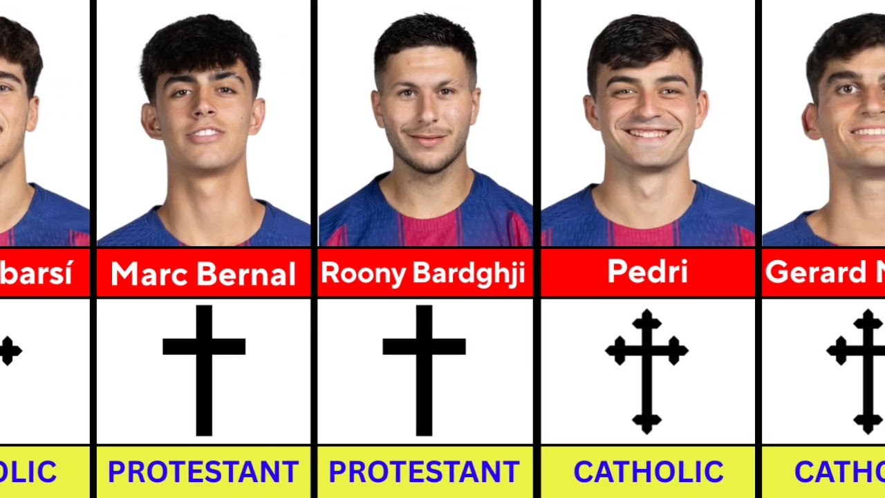 Religion of All Barcelona Players 2025 ☪️ ✝️ ✡️  | FC Barcelona Squad 2025/26